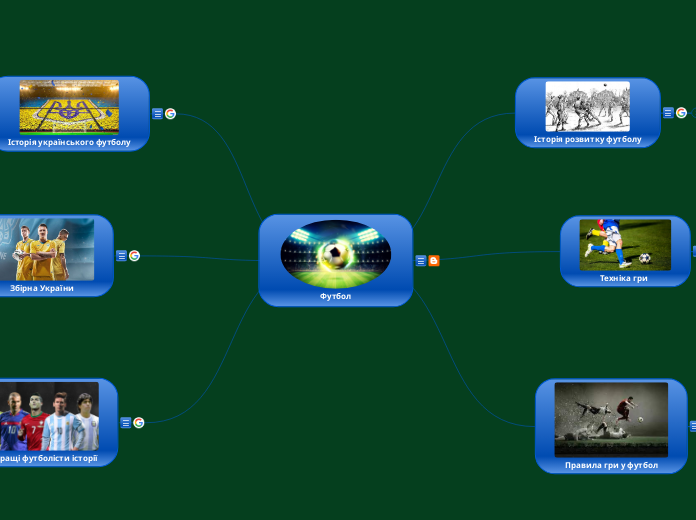 Футбол - Мыслительная карта