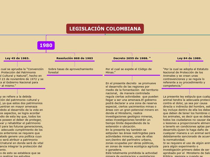 LEGISLACIÓN COLOMBIANA