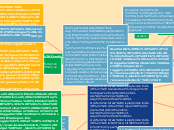 Semaine de la Fraternité 
Priorités d...- Carte Mentale
