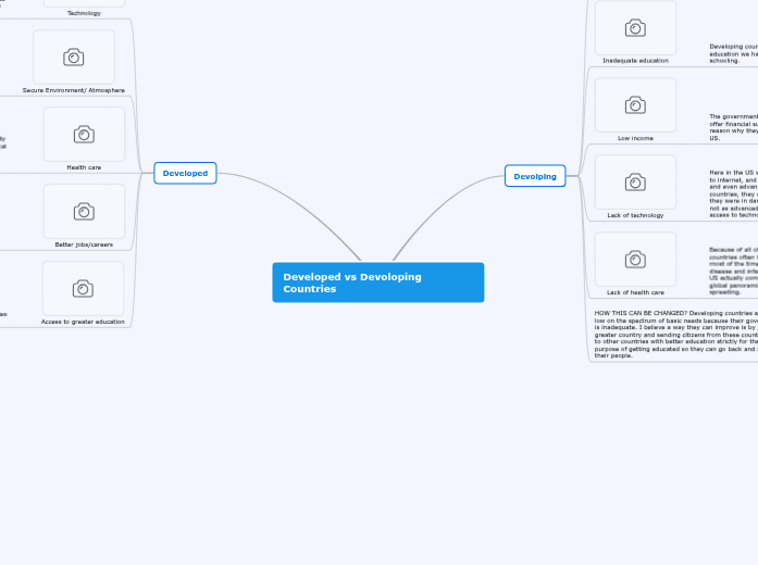 Developed vs Devoloping Countries - Mind Map