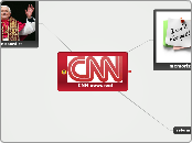 CNN newsreel - Mind Map