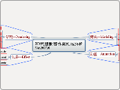 3D電腦動畫專業領域分析
Ver.200710 - 思維導圖