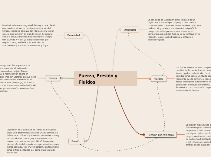 Fuerza, Presión y Fluidos