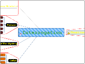 Interrogation - Mind Map