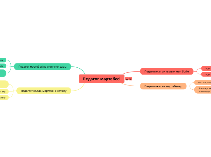 Педагог мәртебесі - Mind Map