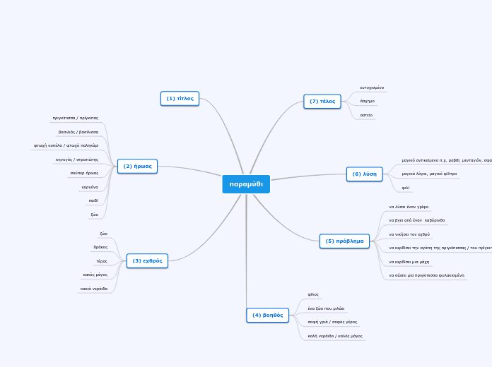 Mind Map παραμύθι