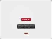 LICENCIA CAL Mind Map