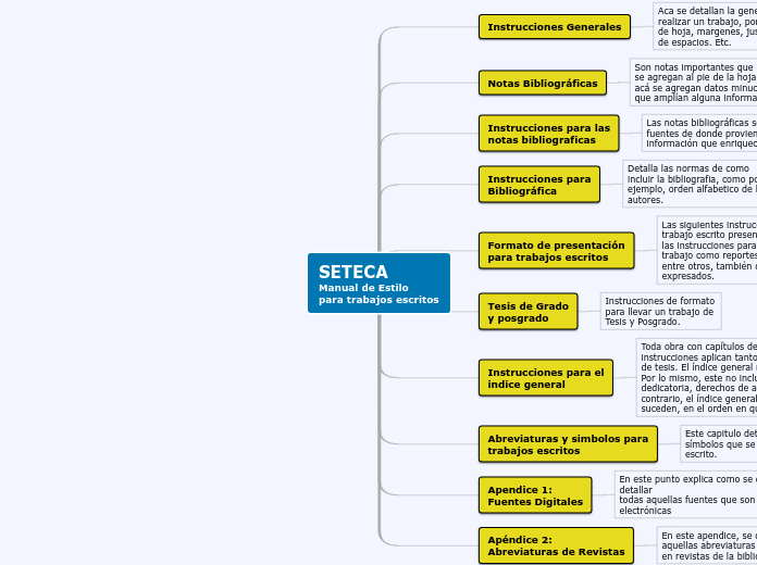 SETECA
Manual de Estilo 
para trabajos ...- Mapa Mental