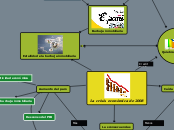 La crisis económica de 2008 - Mapa Mental