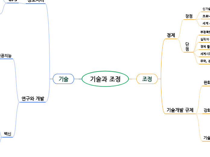기술과 조정
