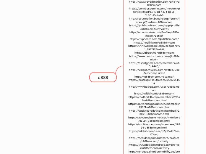 u888 - Mindmap