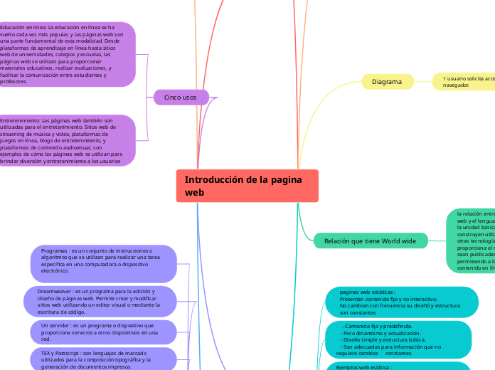 Introducción de la pagina web 