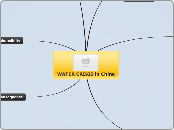 WATER CRISIS in China - Mind Map