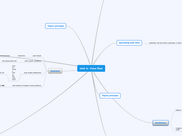 Unit 3- Time flies - Mind Map