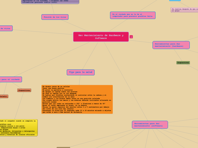 Rec Mantenimiento de Hardware y Software | Mapa mental Mindomo