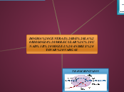 DOGMA CENTRAL DE LA BIOLOGIA MOLECULAR,...- Mapa Mental