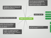DERECHOS DE AUTOR - Mind Map