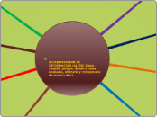ALFABETIZACION DE INFORMACION (ALFIN) - Mapa Mental