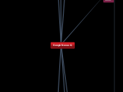 Google Nexus Q - Mapa Mental