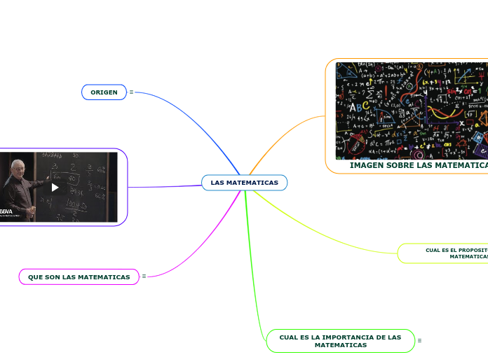 LAS MATEMATICAS - Mapa Mental