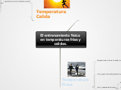 El entrenamiento físico en temperaturas...- Mapa Mental