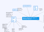 Nuevo cuaderno de clase: el BLOG del al...- Mapa Mental