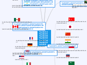 велика 20 - Mind Map