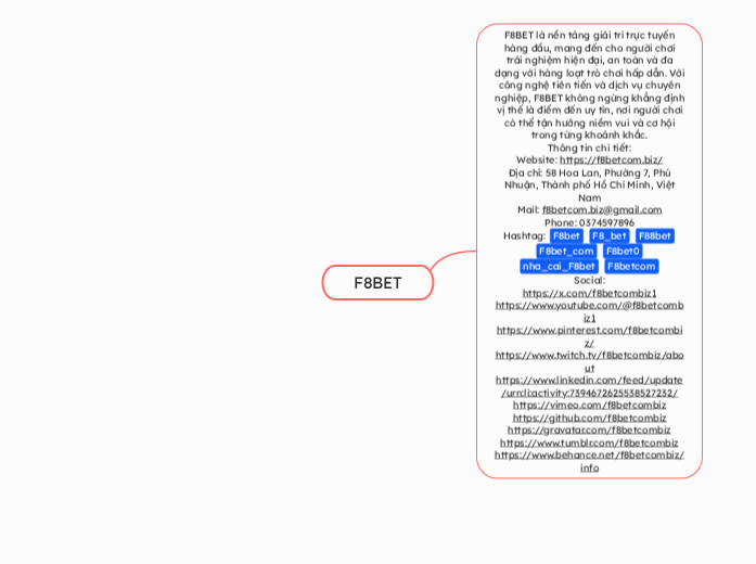F8BET - Mindmap