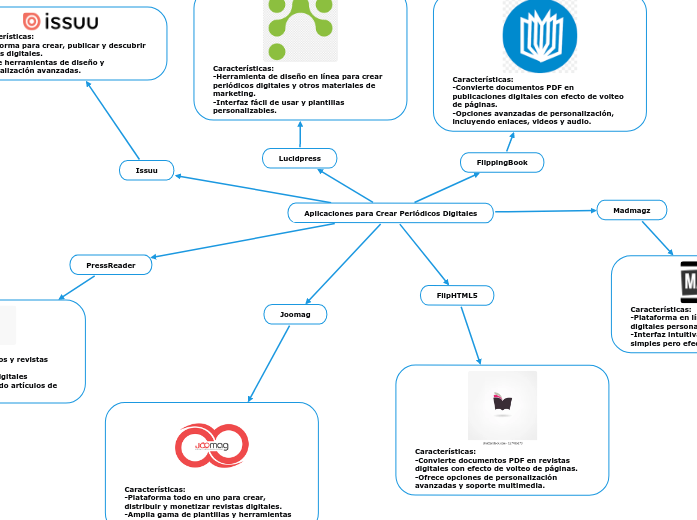 Aplicaciones para Crear Periódicos Digitales