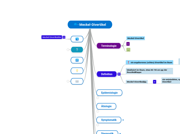 Meckel-Divertikel - Mindmap