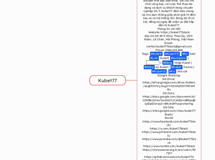 Kubet77 - Mindmap
