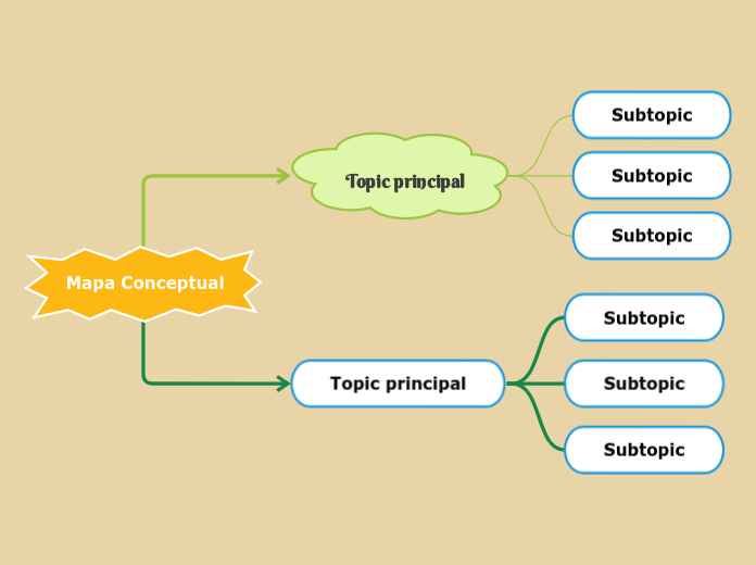 Mapa Conceptual - Mind Map