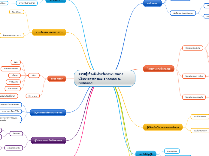 ความรู้เบื้องต้นในเรื่องกระบวนการนโยบายสาธารณะ Thomas A. Birkland
