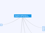 Програмне забезпечення робочого місця (Нот...- Mind Map