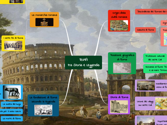 ROMA
tra Storia e Leggenda
