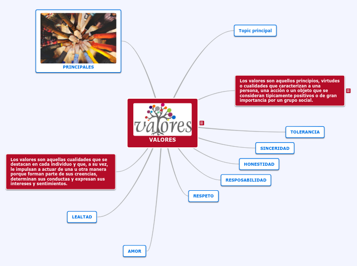 VALORES - Mapa Mental