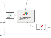 LA ESCUELA, LAS TIC Y LA ENSEÑANZA DE L...- Mapa Mental