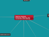 Teaching Algebraic Reasoning, Graphing, an...- Mind Map