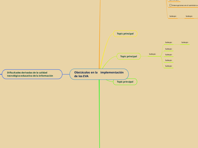 Obstáculos en la    implementación de l...- Mapa Mental