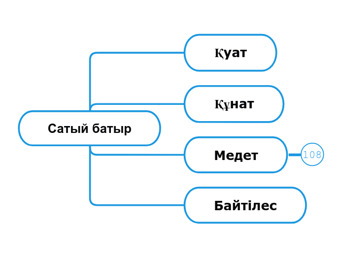 Сатый батыр