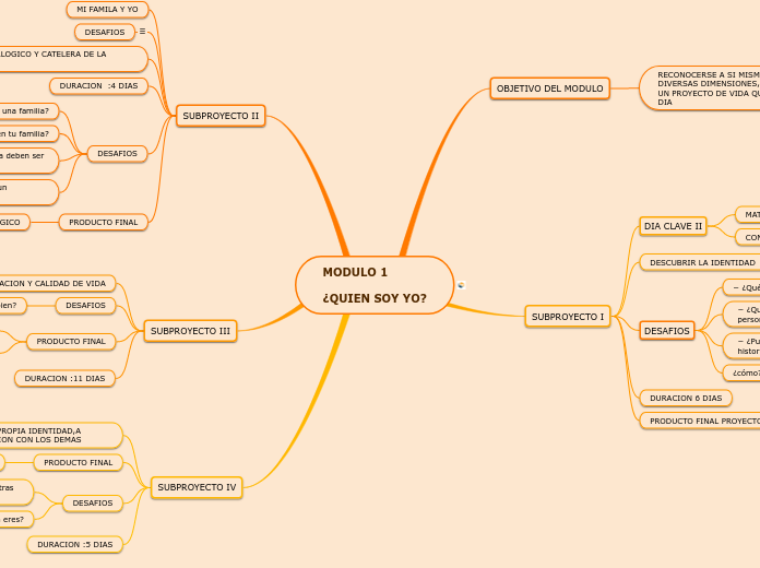 MODULO 1¿QUIEN SOY YO?