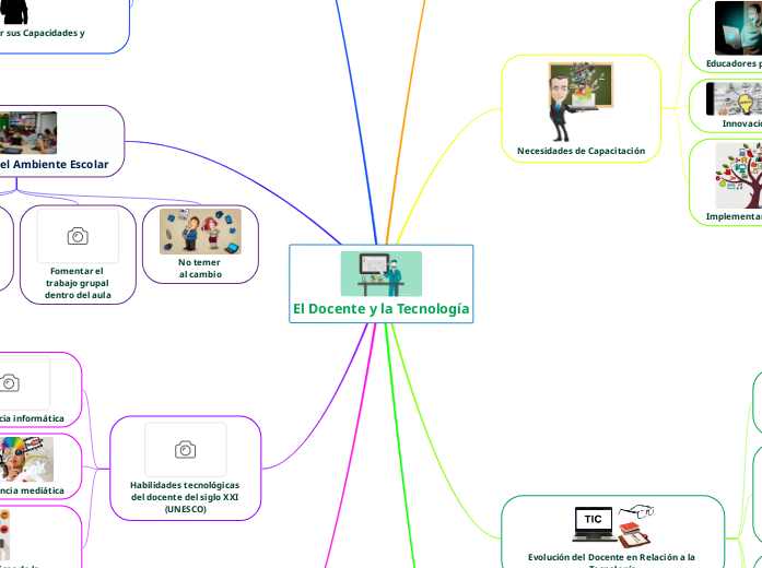 El Docente y la Tecnología