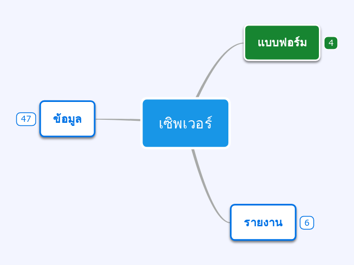 เอกสารการขาย