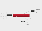 Campus-carry and Texas Colleges - Mind Map