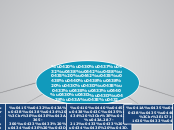 Развитие теории многогранников - Мыслительная карта