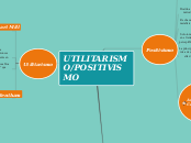 UTILITARISMO/POSITIVISMO - Mapa Mental