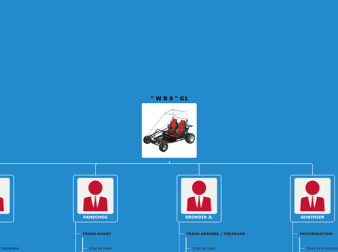 " W B S " G1 - Carte Mentale