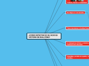 COMO DETECTAR EL BULYING - Mapa Mental