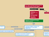 codigo deontologico de terapia cardiore...- Mapa Mental