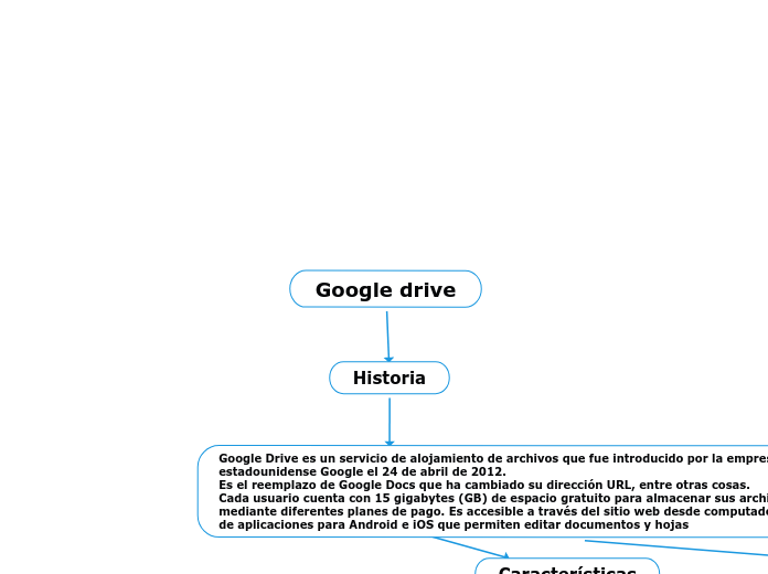 Google drive - Mapa Mental